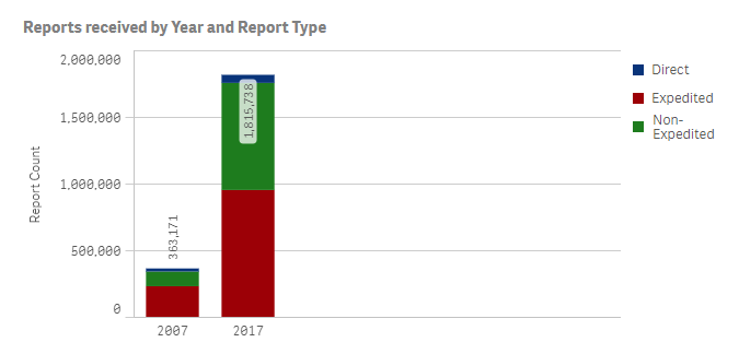 pharmacovigilance-adverse-event-reporting