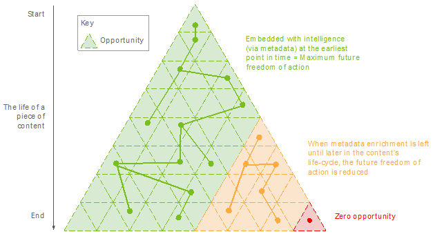 Minimum Viable Metadata figure 1