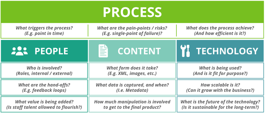 Process Success Factor in Digital Transformation graphic