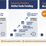 APC Workflow