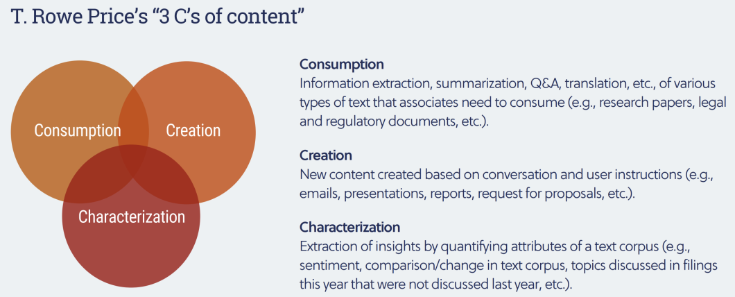 t. rowe price's "3 C's of content" chart