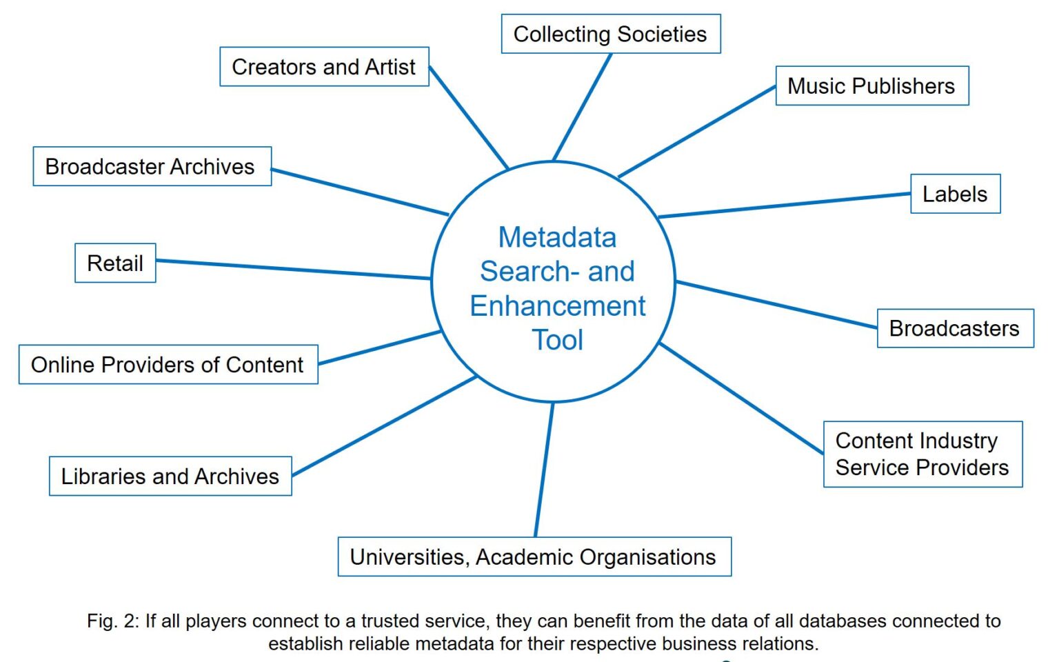 Preparing metadata