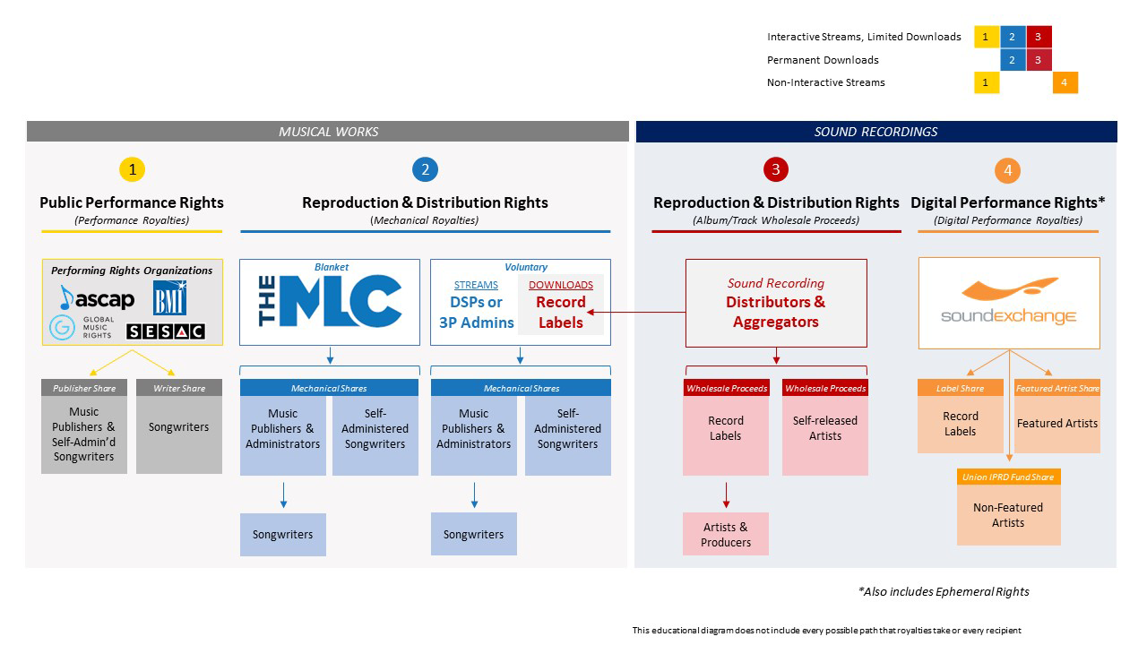 Flexible License mechanism. B share issuance mechanism in China. Collection update