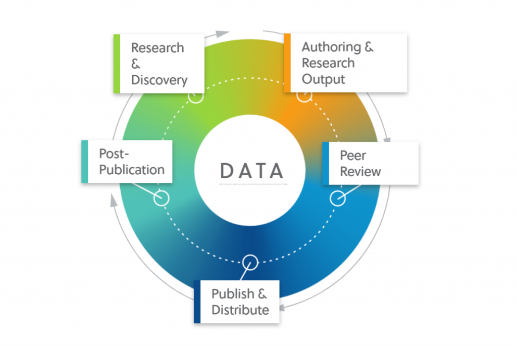 Publication process diagram