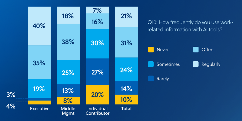 outsell data on chart
