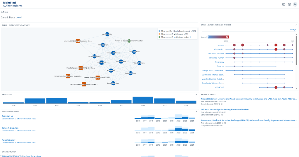 rightfind author insights in use