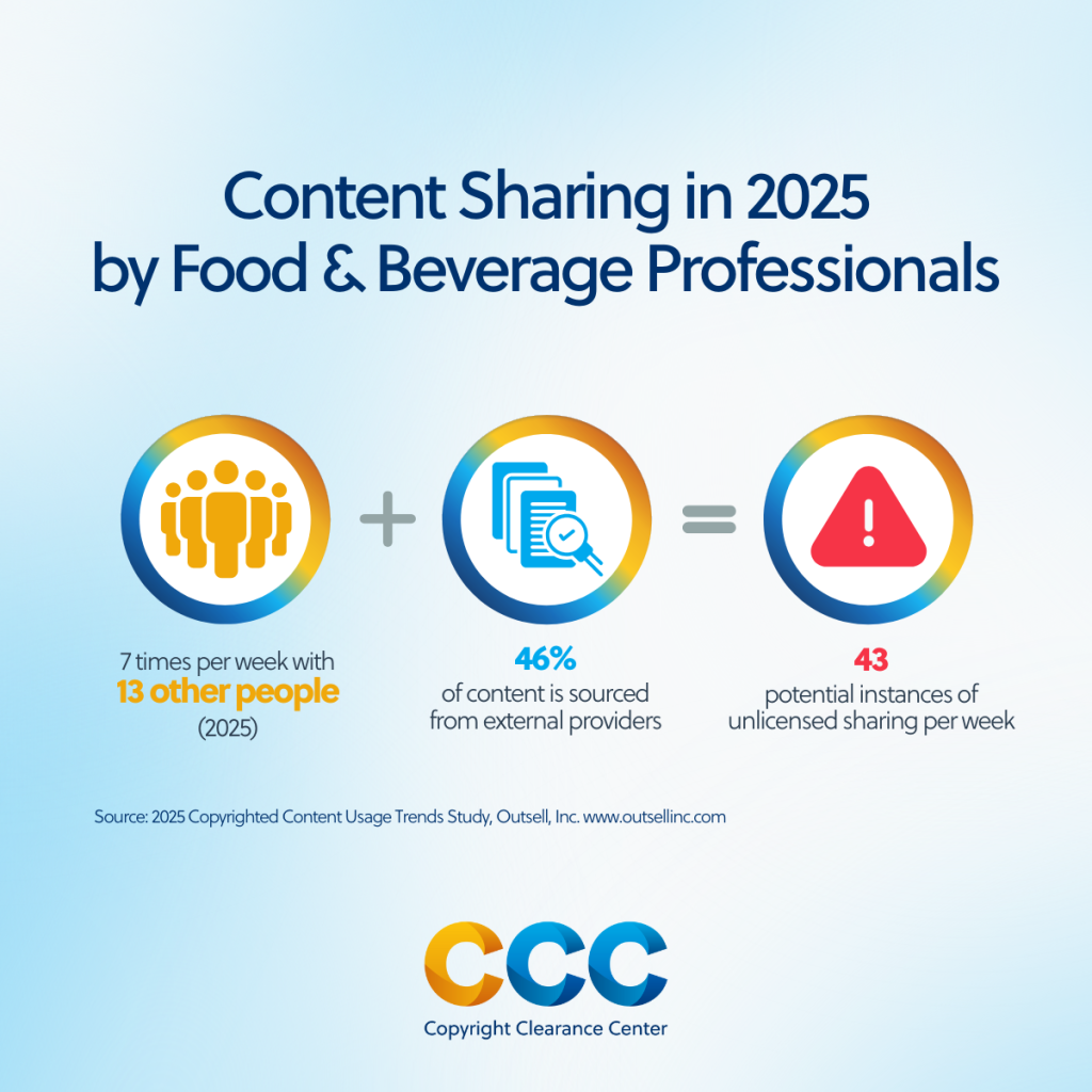 graphic with statistics on content sharing in 2025 for food and beverage professionals